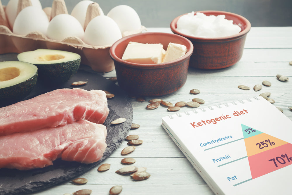 Getting Into Ketosis